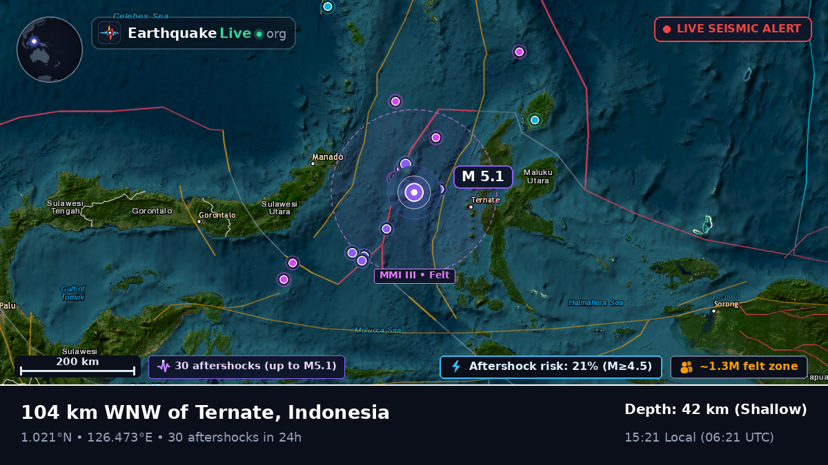 Molucca Sea (Indonesia)