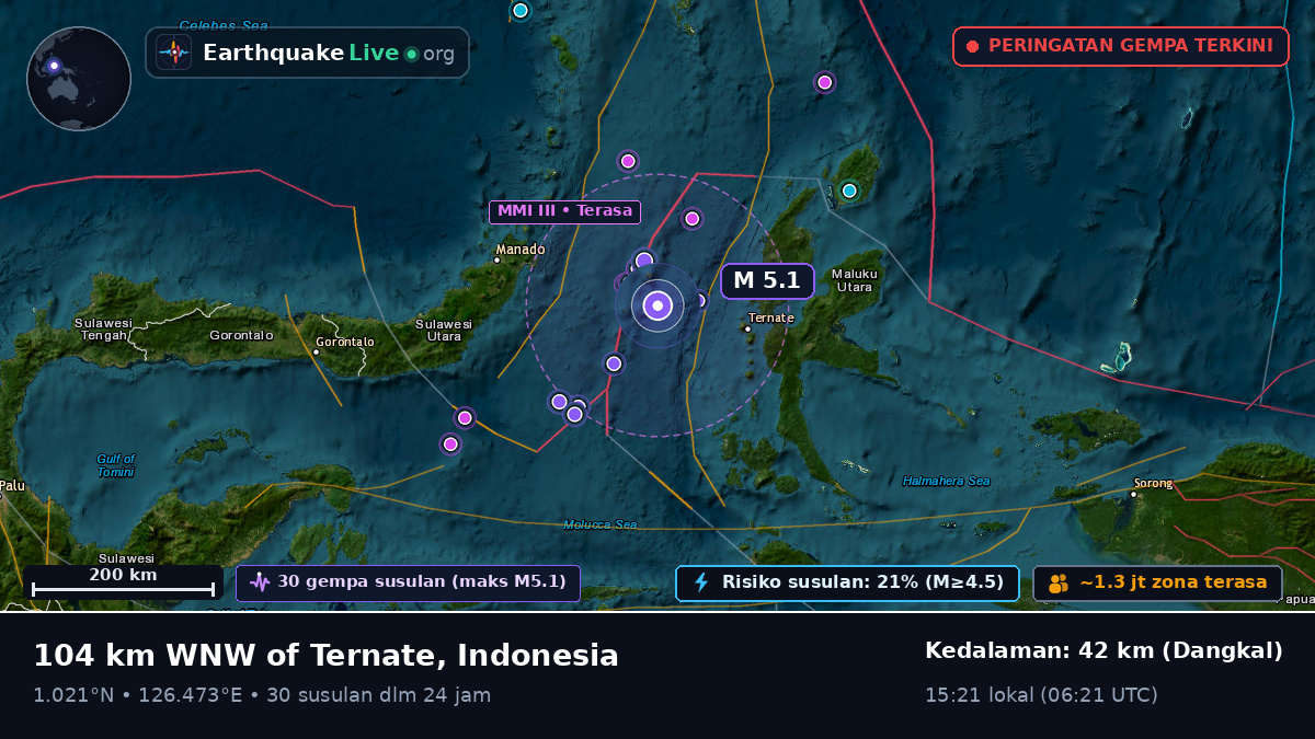 Laut Maluku (Indonesia)
