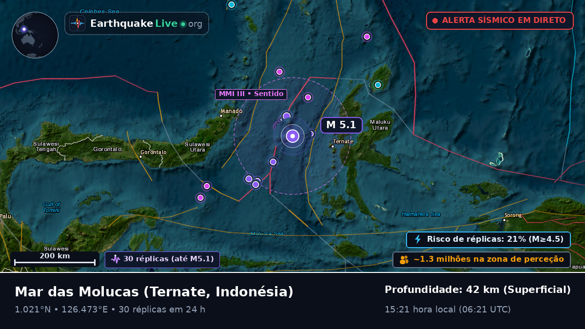 Mar das Molucas (Indonésia)