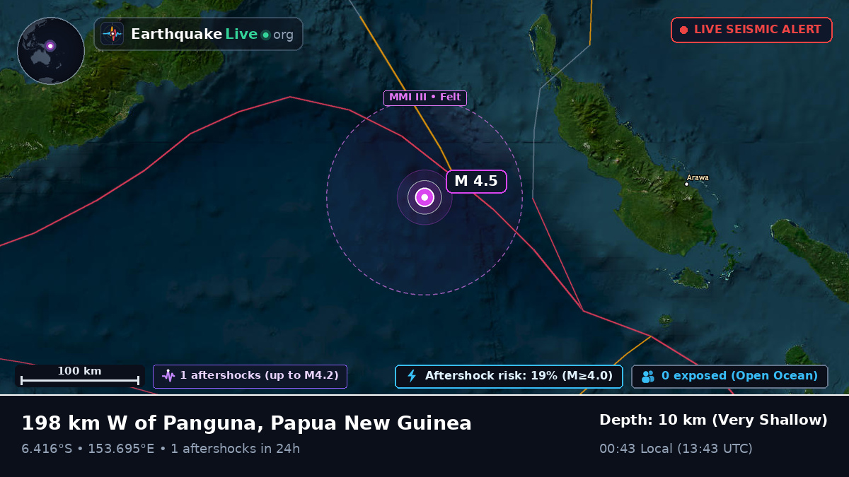 Solomon Sea (Papua New Guinea)