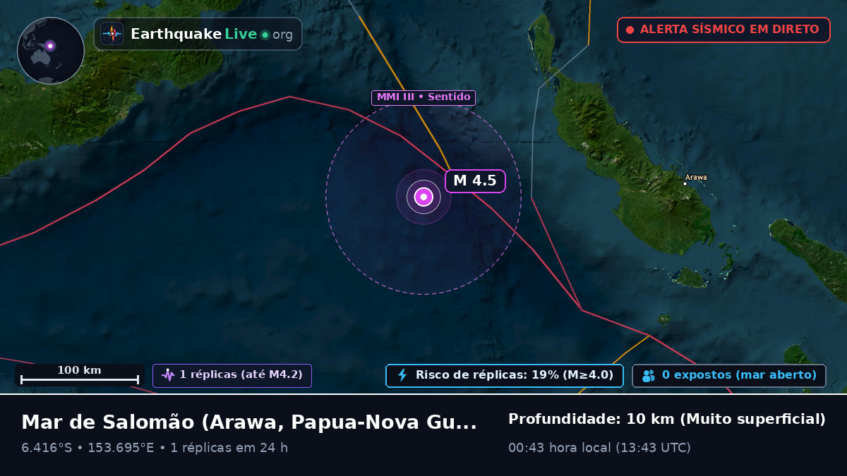 Mar de Salomão (Papua-Nova Guiné)