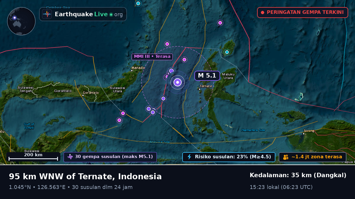 Laut Maluku (Indonesia)