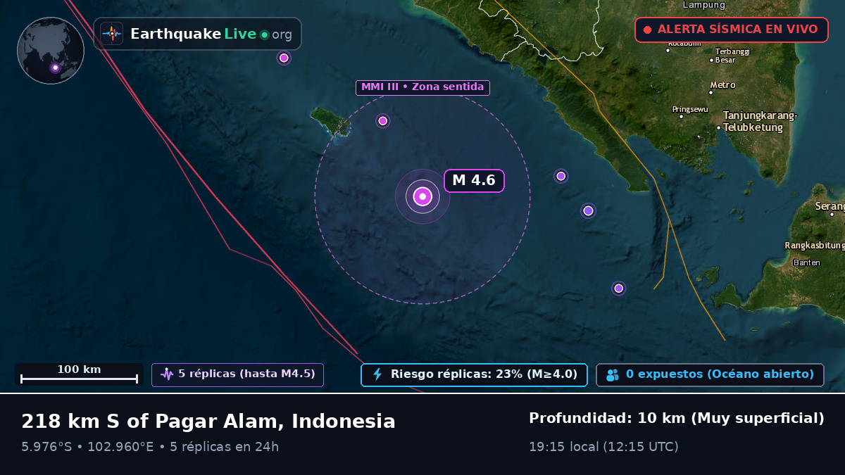 Océano Índico (Indonesia)