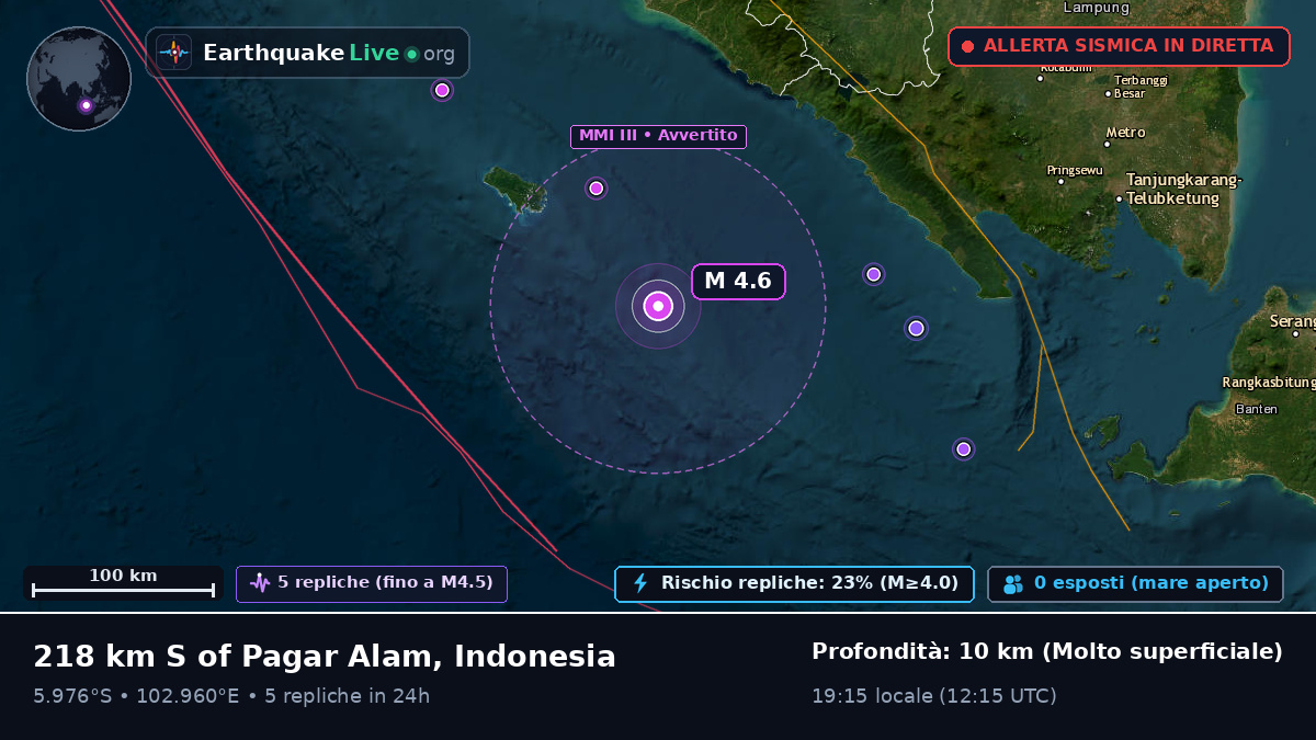 Oceano Indiano (Indonesia)