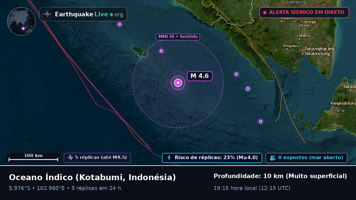 Oceano Índico (Indonésia)