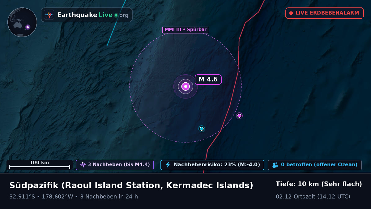 Südpazifik (Kermadec Islands)