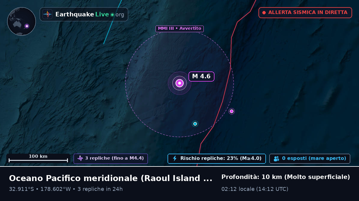 Oceano Pacifico meridionale (Kermadec Islands)