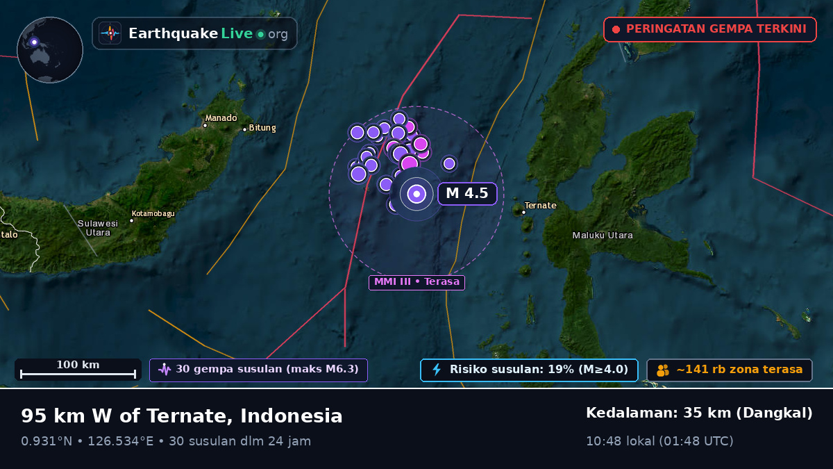 Laut Maluku (Indonesia)