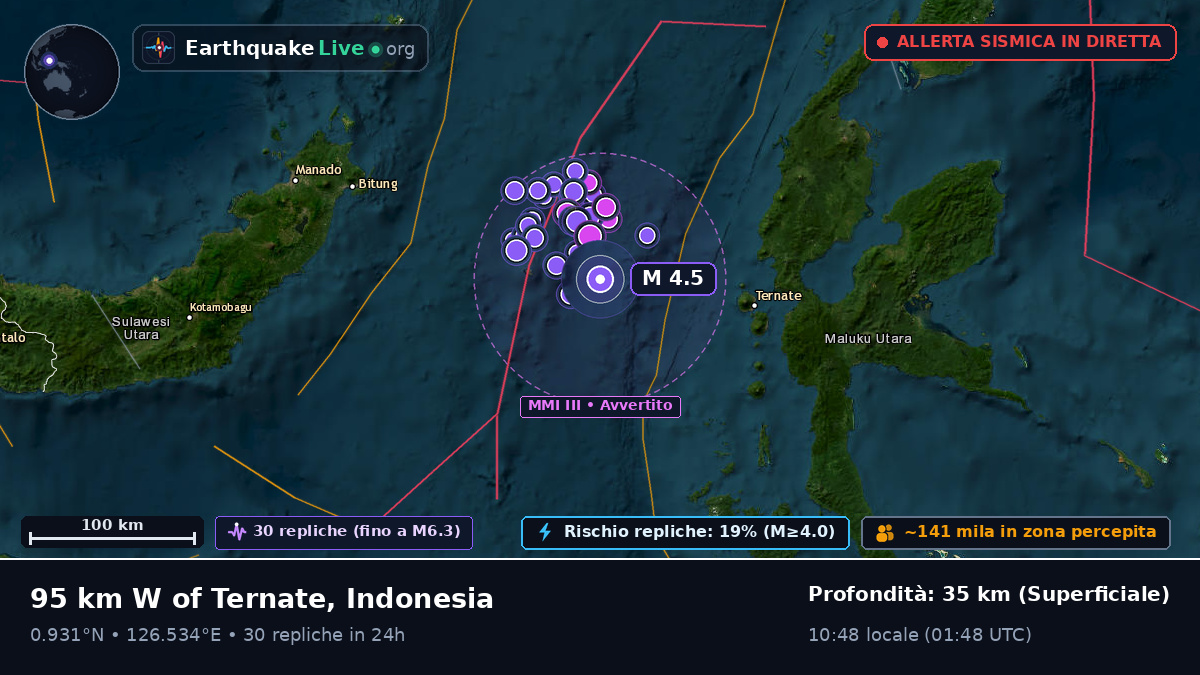 Mare delle Molucche (Indonesia)