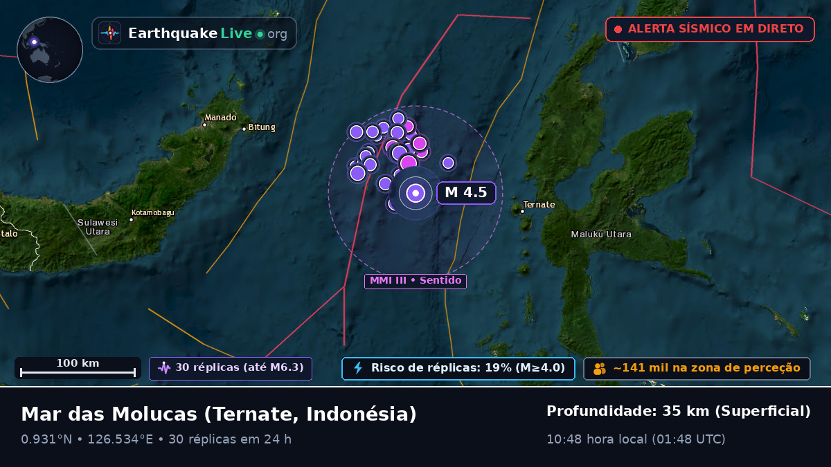 Mar das Molucas (Indonésia)