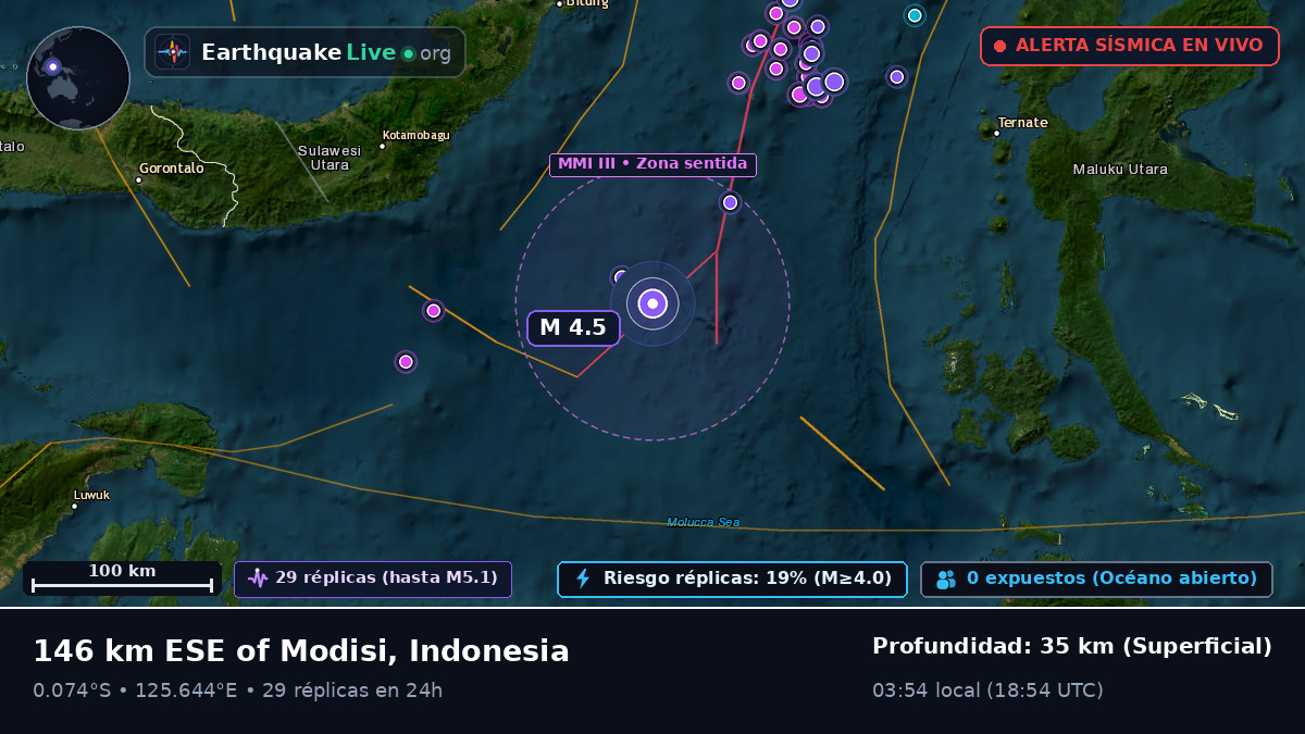 Mar de Molucas (Indonesia)