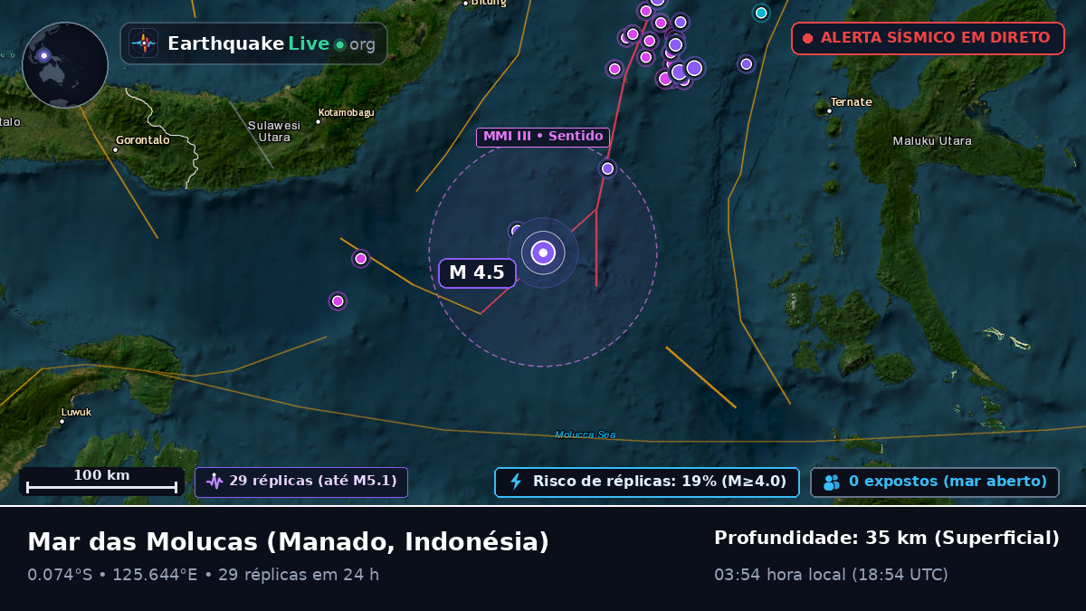Mar das Molucas (Indonésia)