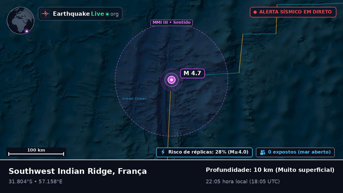 Oceano Índico (França)
