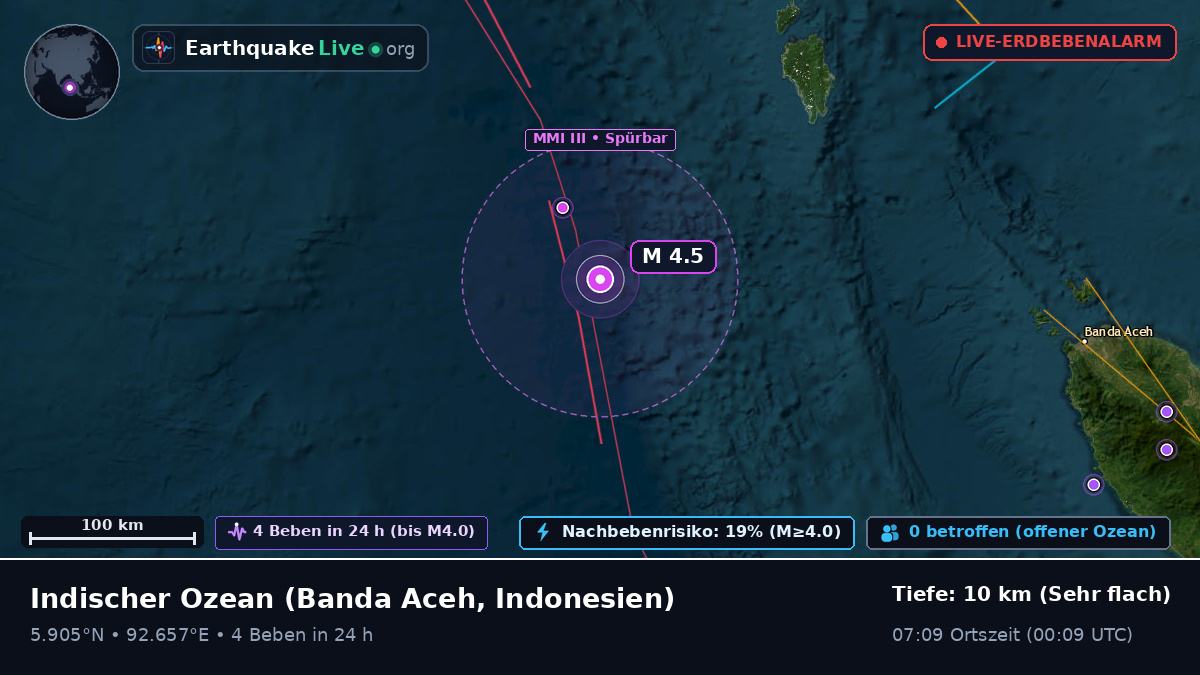 Indischer Ozean (Indonesien)