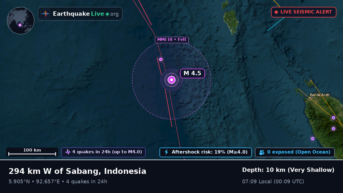 Indian Ocean (Indonesia)