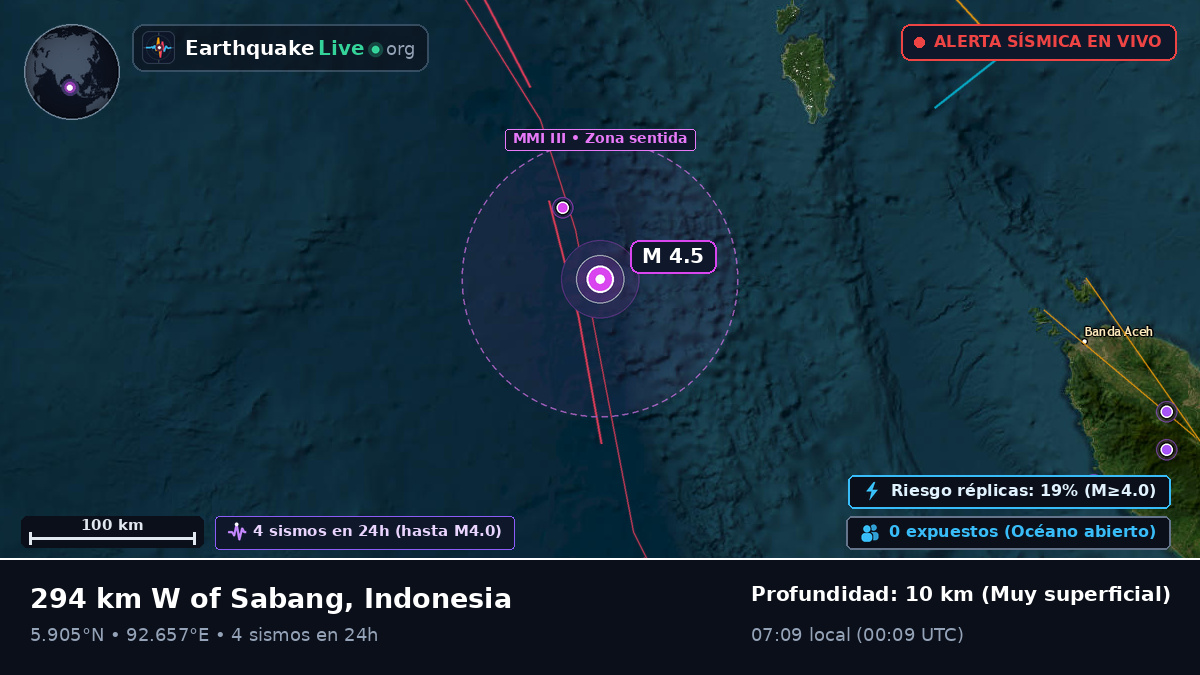Océano Índico (Indonesia)