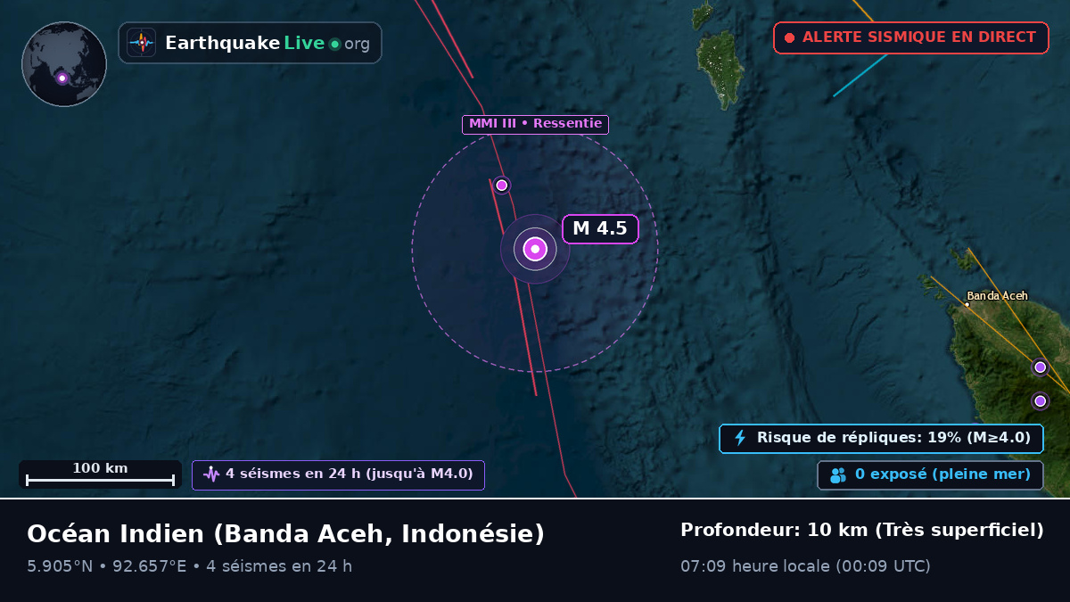 Océan Indien (Indonésie)