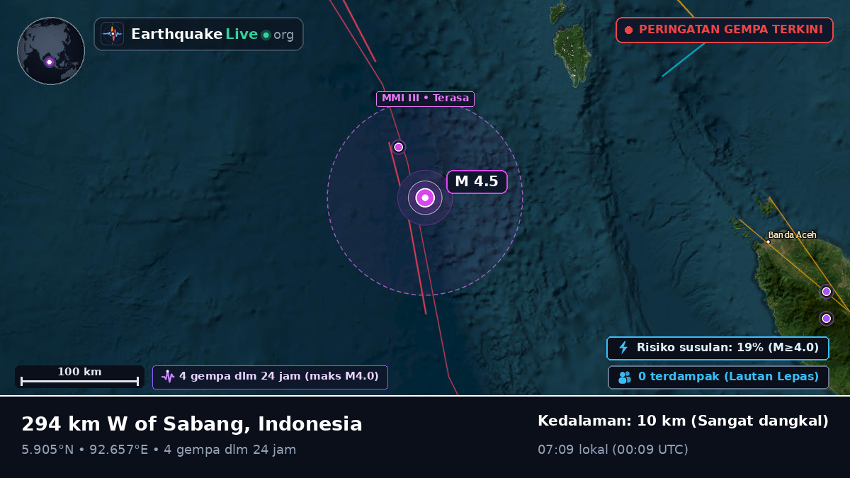 Samudra Hindia (Indonesia)