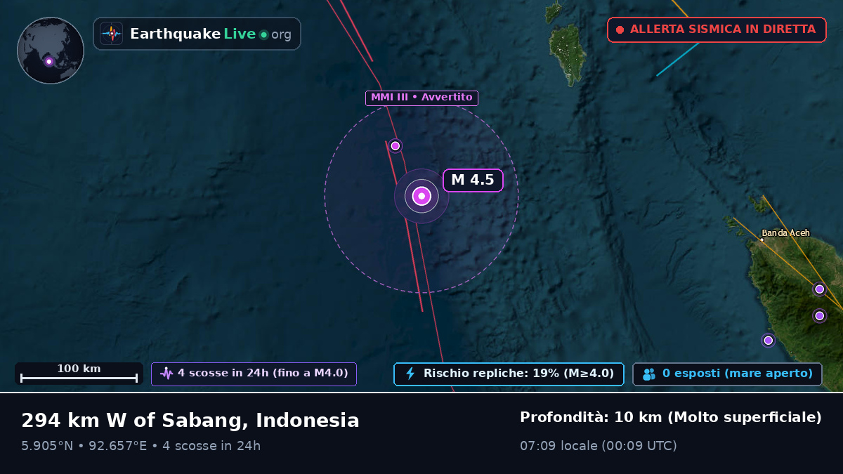 Oceano Indiano (Indonesia)