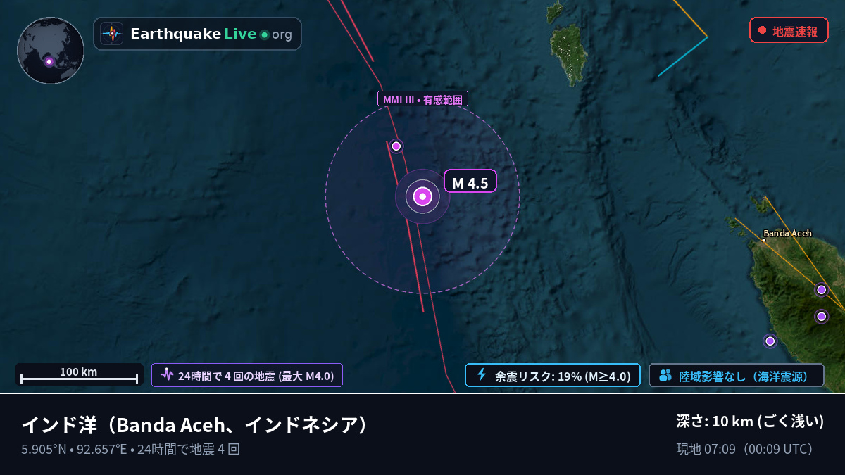 インド洋 (インドネシア)