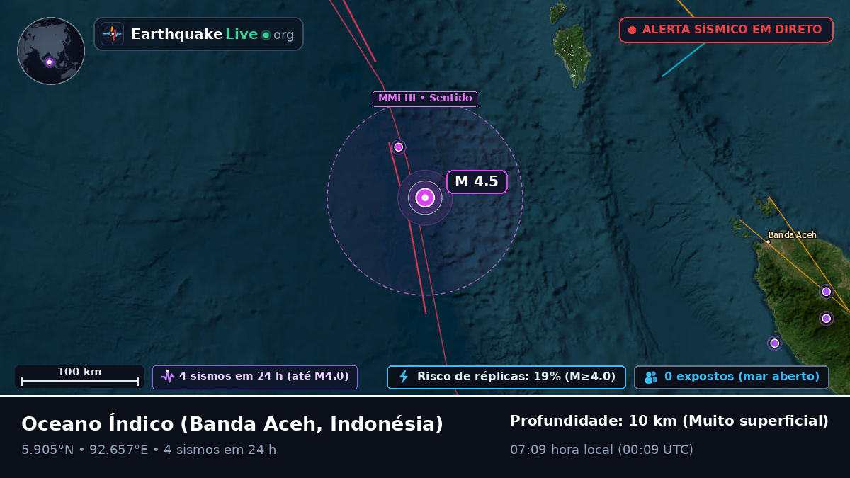 Oceano Índico (Indonésia)