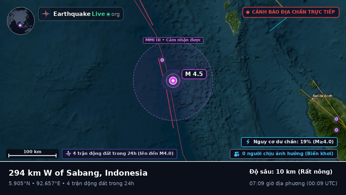 Ấn Độ Dương (Indonesia)
