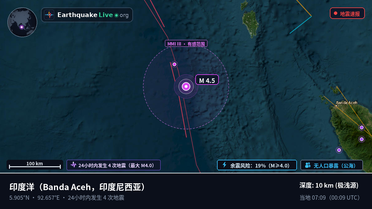 印度洋 (印度尼西亚)