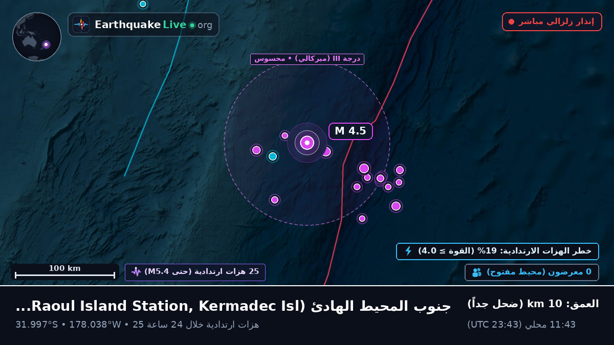 جنوب المحيط الهادئ (Kermadec Islands)