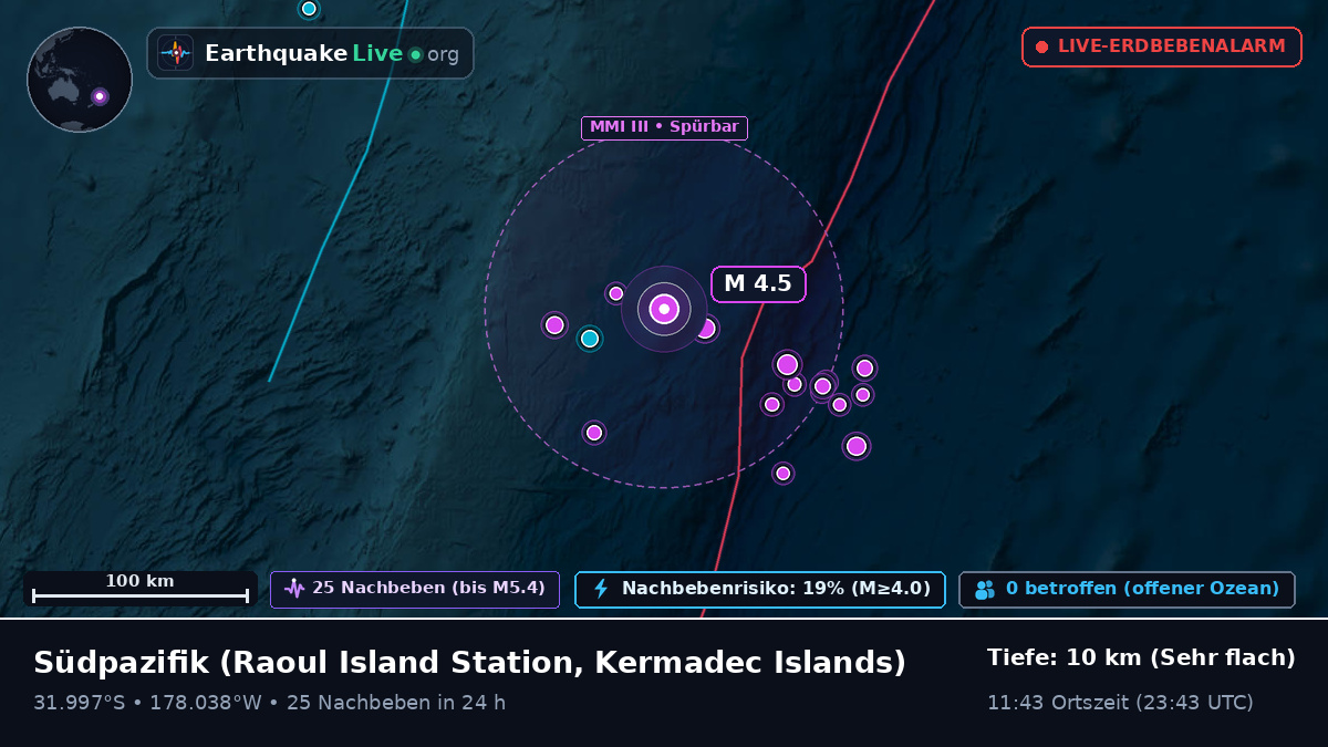 Südpazifik (Kermadec Islands)