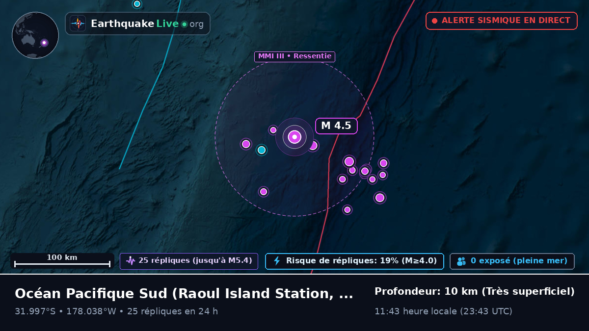 Océan Pacifique Sud (Kermadec Islands)