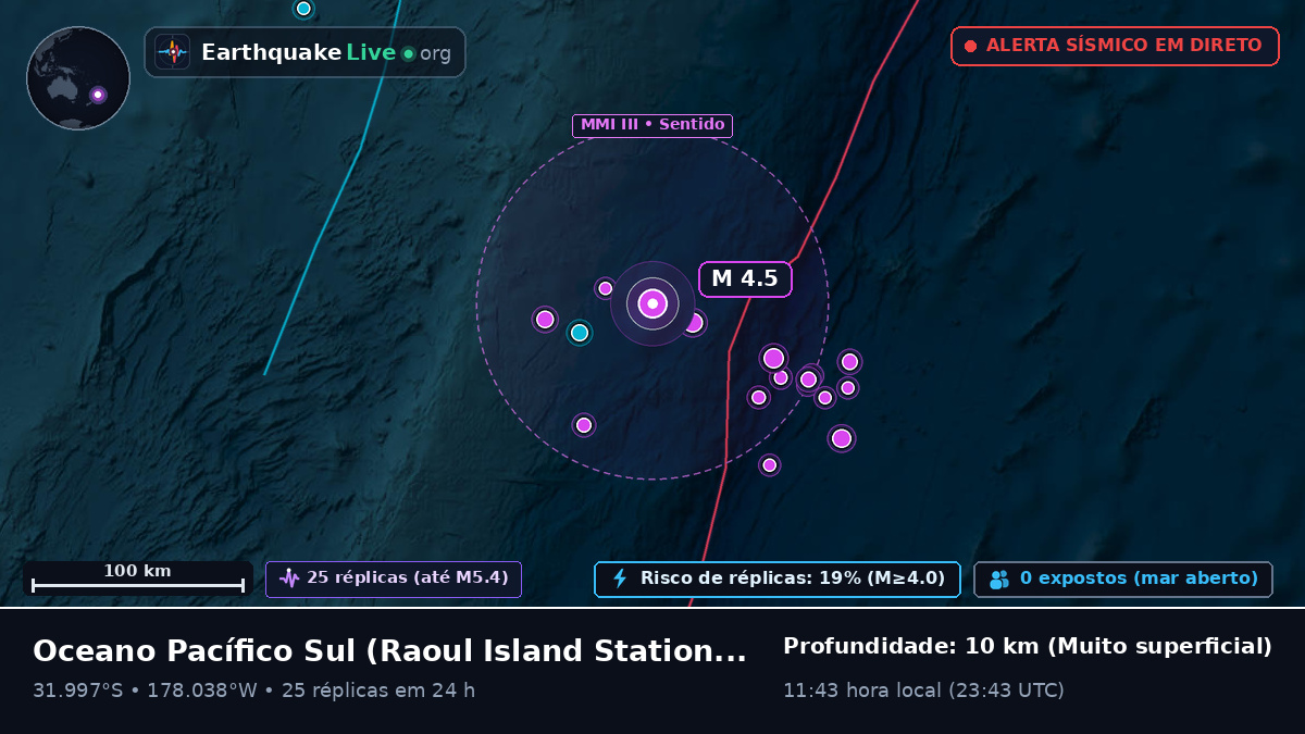 Oceano Pacífico Sul (Kermadec Islands)