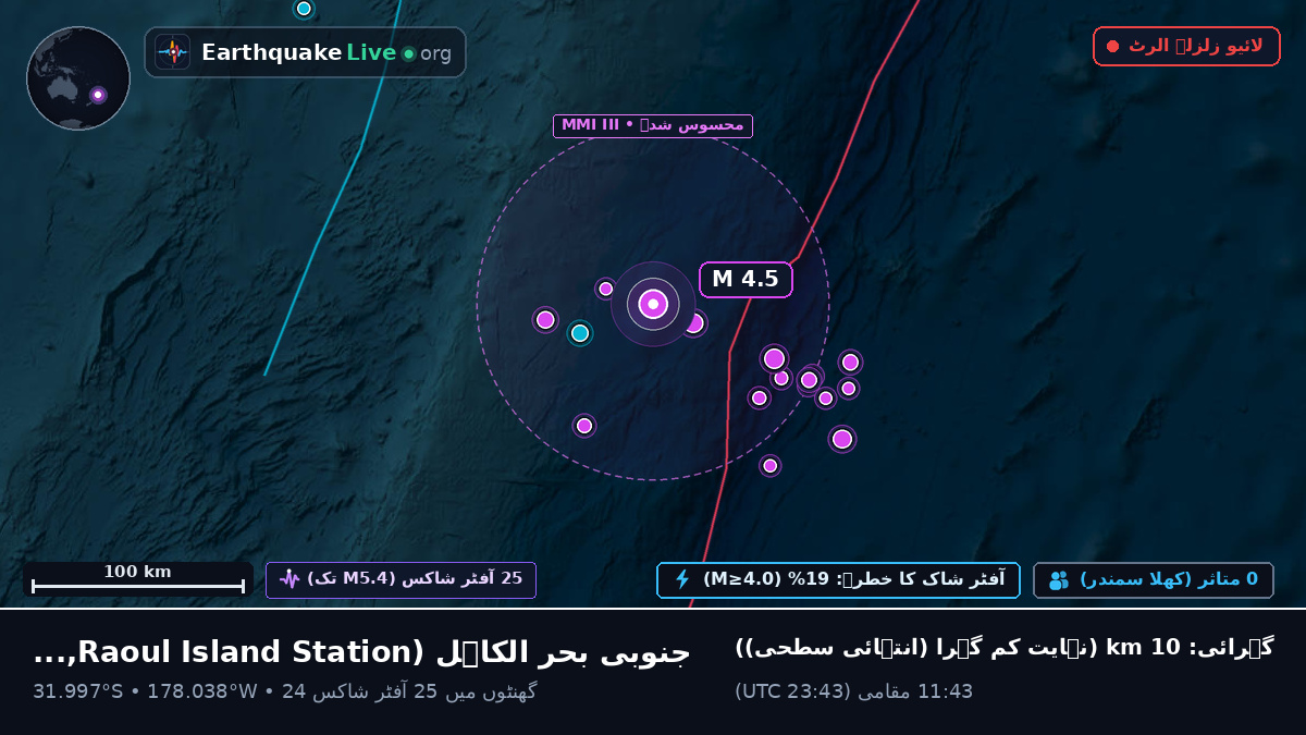 جنوبی بحر الکاہل (Kermadec Islands)