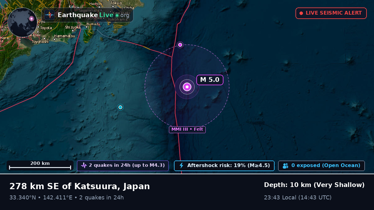North Pacific Ocean (Japan)