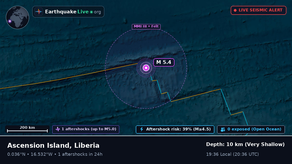 North Atlantic Ocean (Liberia)