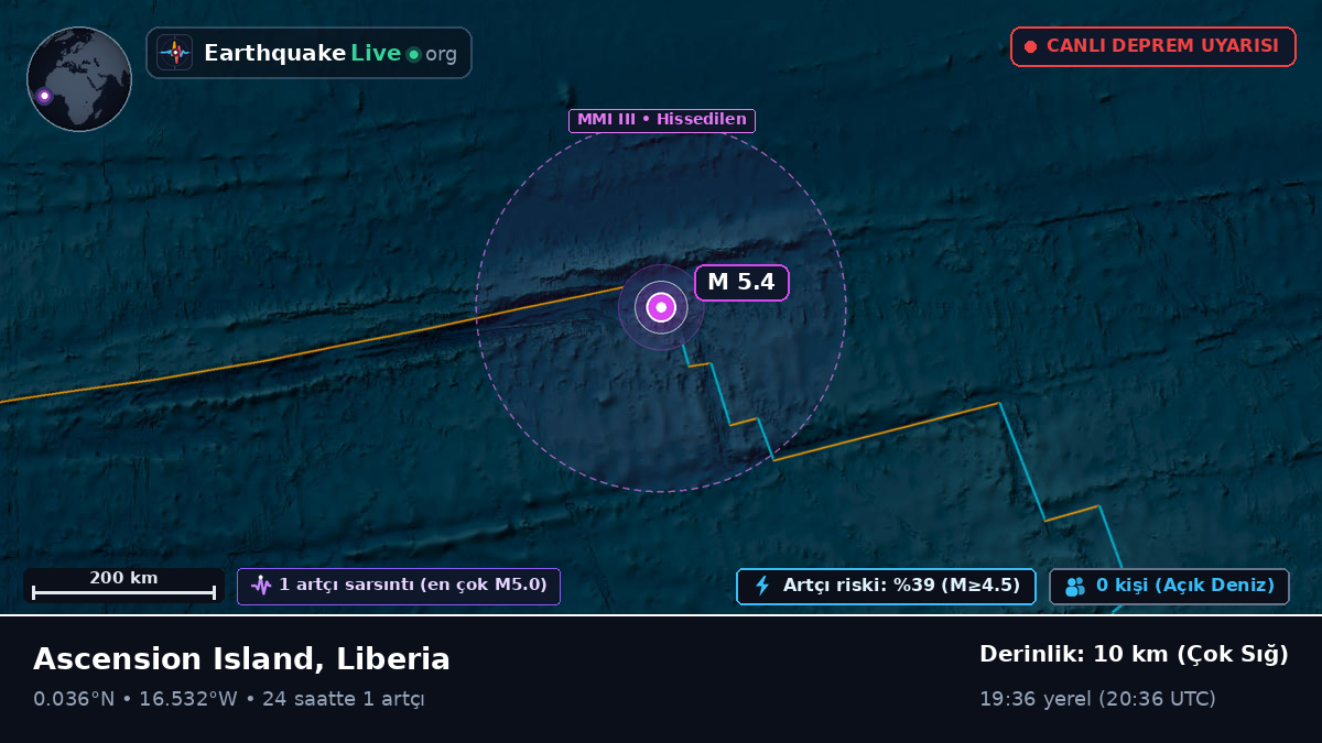 Kuzey Atlantik Okyanusu (Liberia)