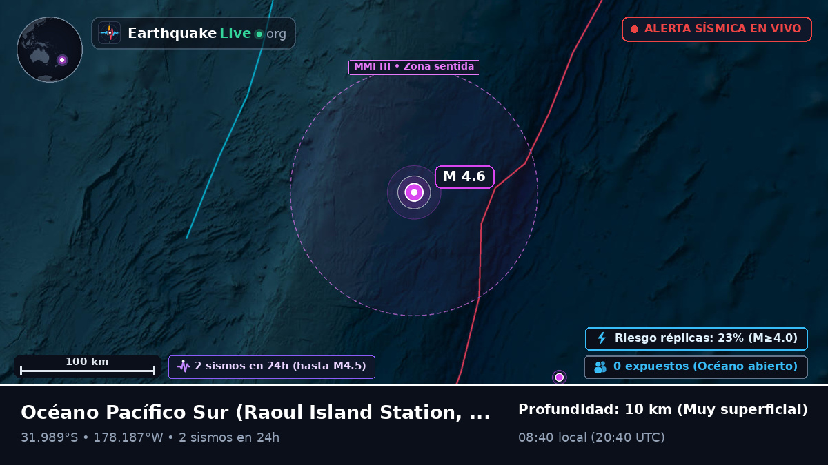 Océano Pacífico Sur (Kermadec Islands)