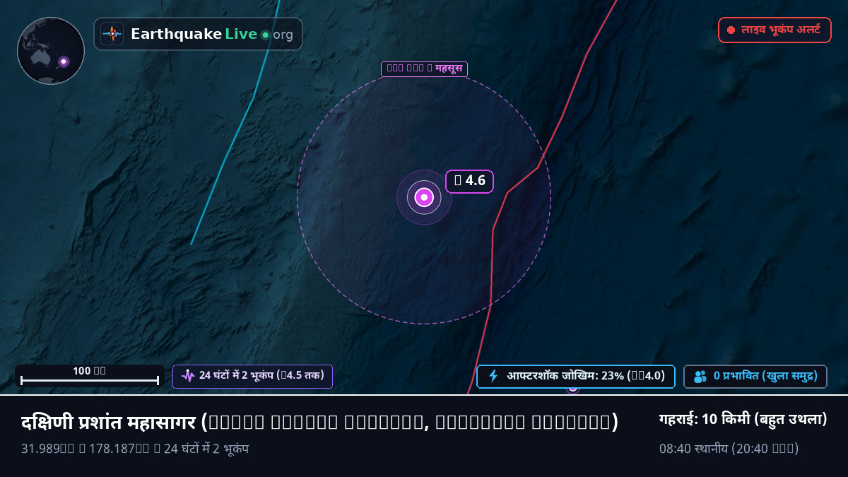 दक्षिणी प्रशांत महासागर (Kermadec Islands)