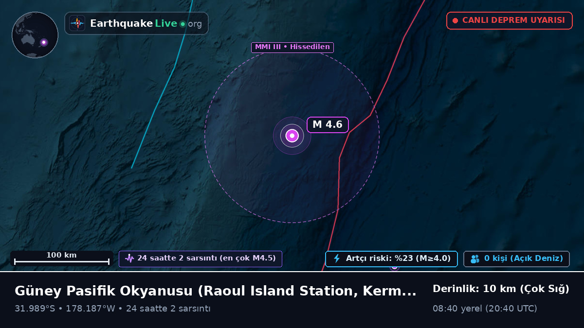 Güney Pasifik Okyanusu (Kermadec Islands)