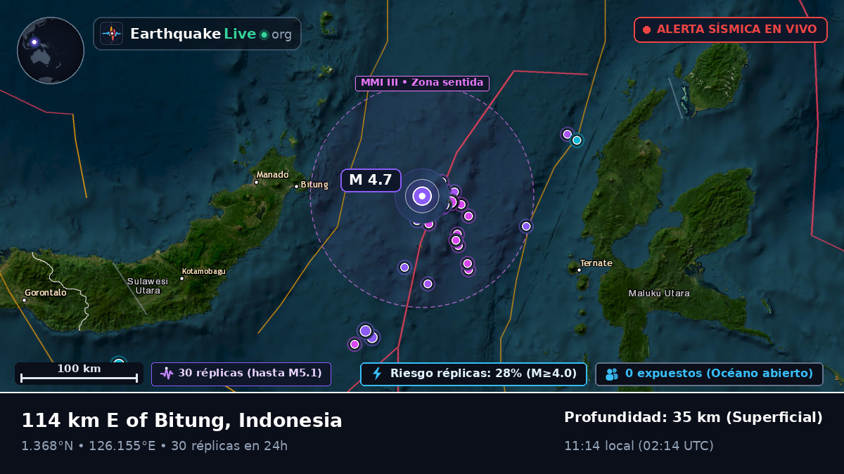Mar de Molucas (Indonesia)