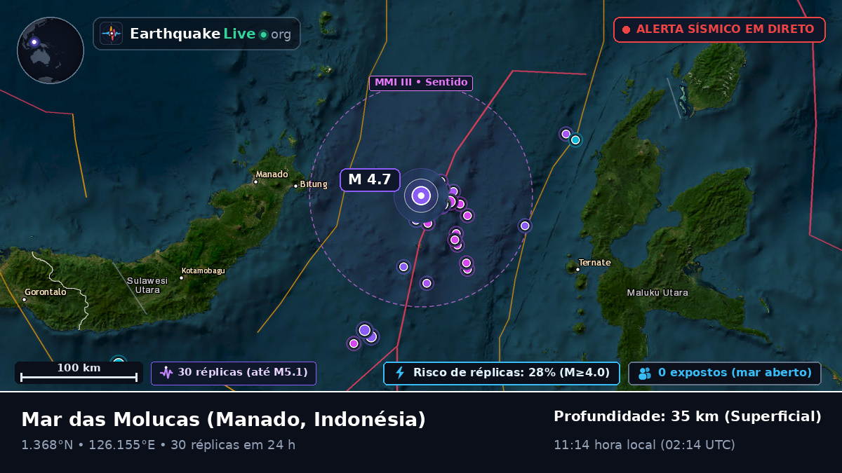 Mar das Molucas (Indonésia)