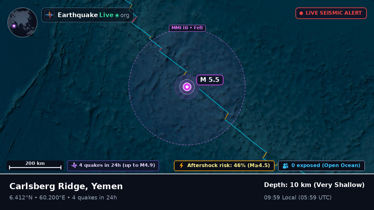 Indian Ocean (Yemen)