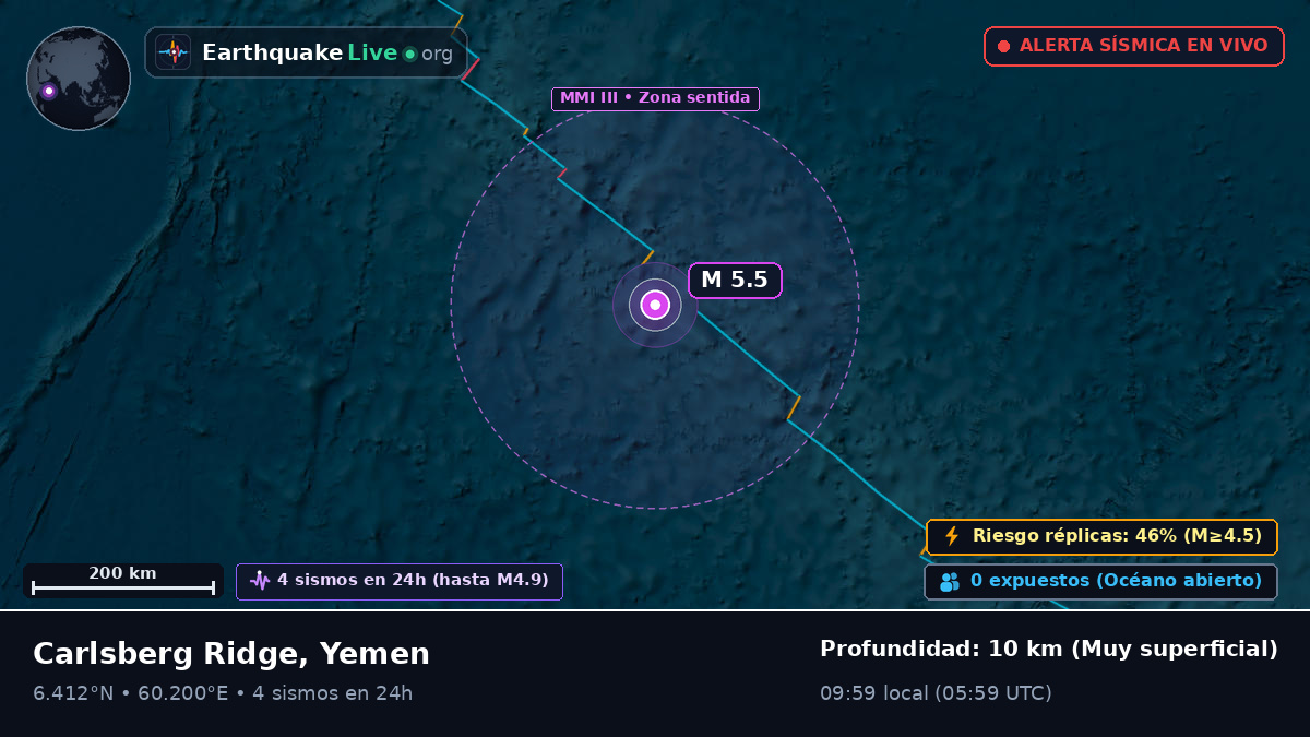 Océano Índico (Yemen)