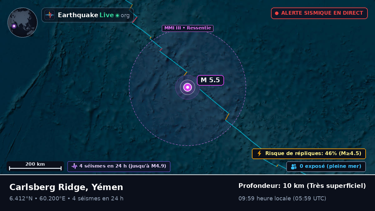 Océan Indien (Yémen)