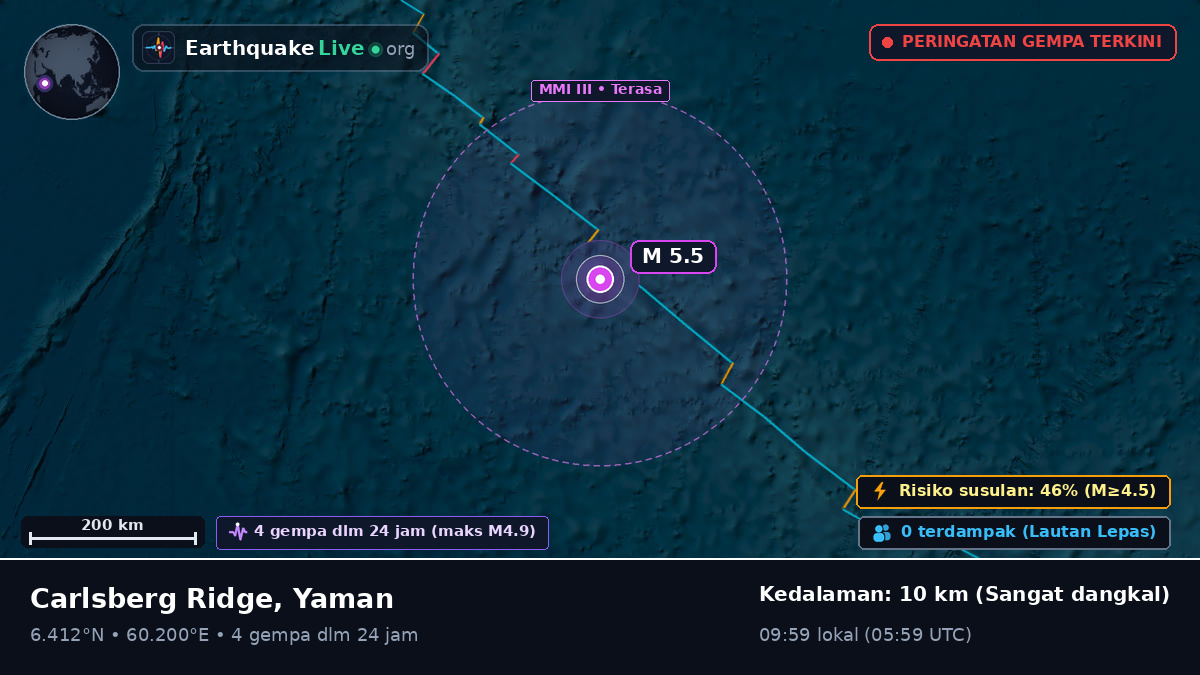 Samudra Hindia (Yaman)