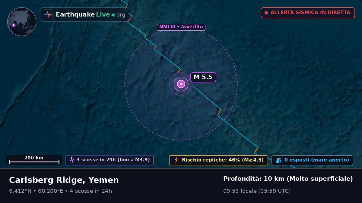 Oceano Indiano (Yemen)