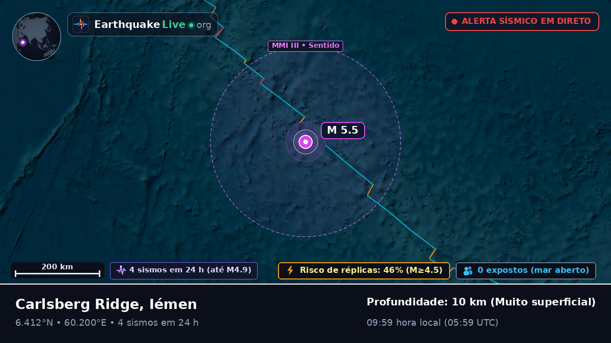 Oceano Índico (Iémen)