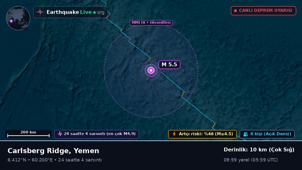 Hint Okyanusu (Yemen)