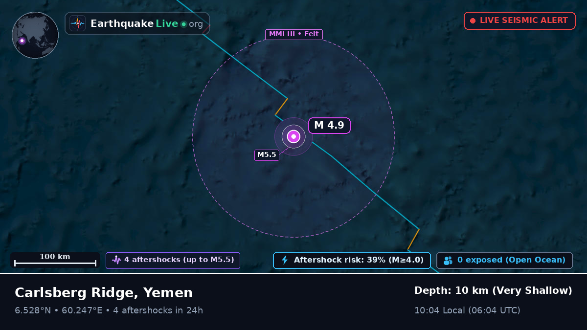 Indian Ocean (Yemen)