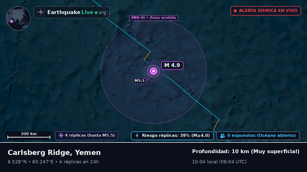 Océano Índico (Yemen)