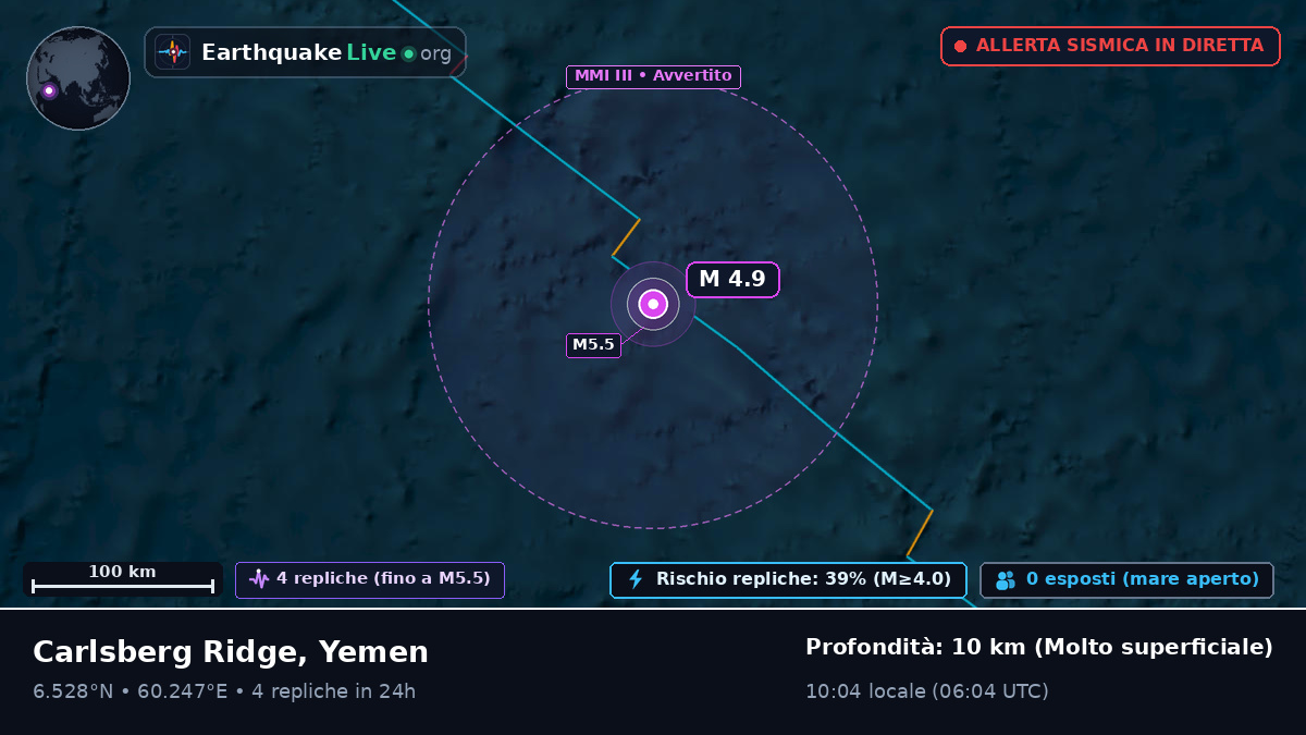 Oceano Indiano (Yemen)